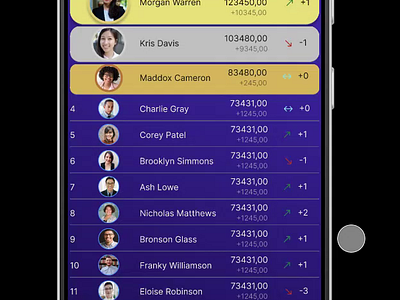 DailyUI 019 - Leaderboard dailyui leaderboard mobile