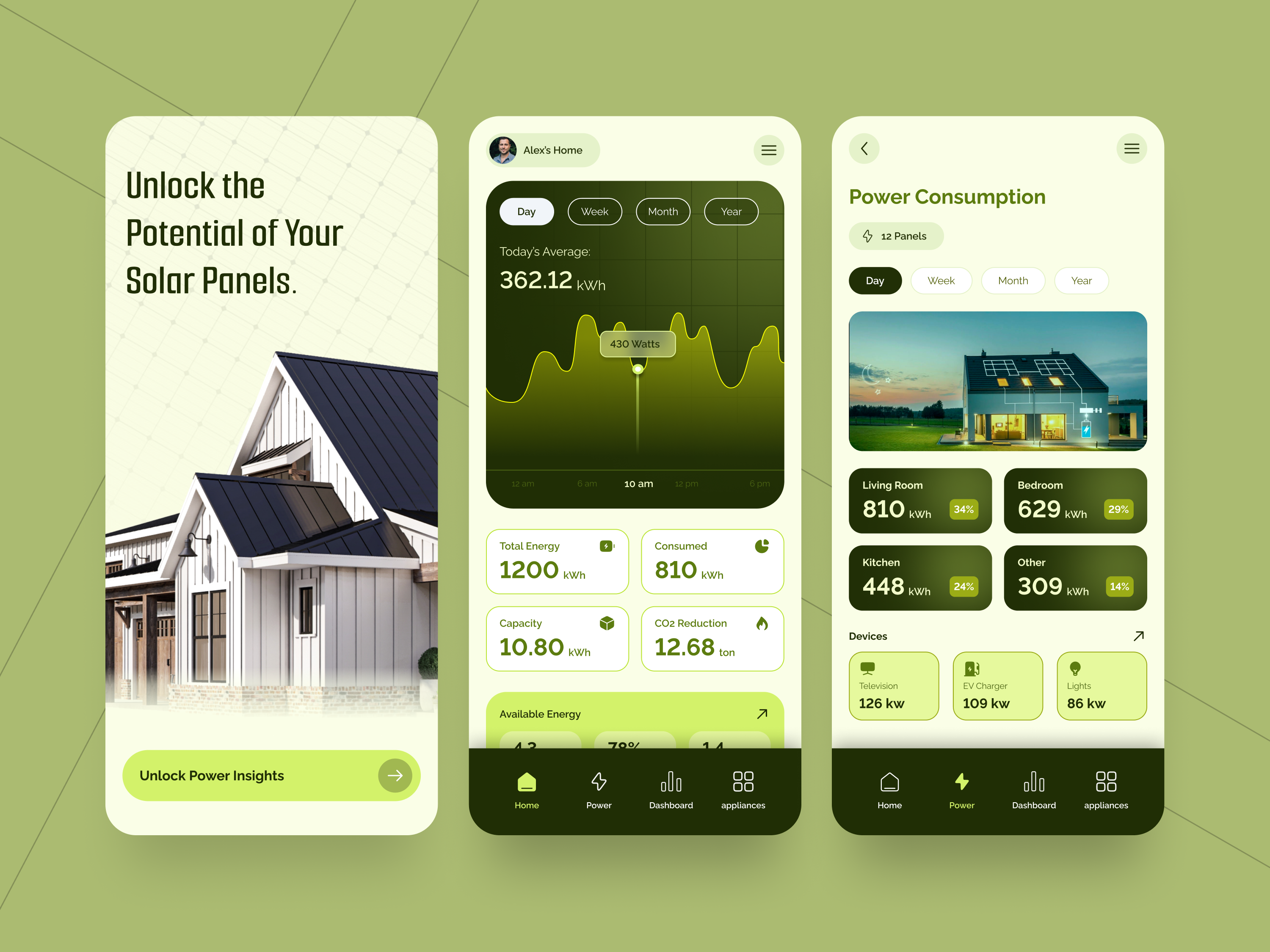 Green Power: Designing The Ultimate Solar Panel App UI By ProCreator ...