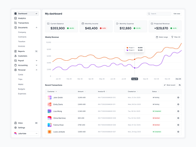 Project Finance Dashboard analytics application block ui board charts dash dashboard design system finance home page list ui table ui ui design ux view web design