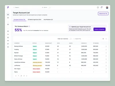 Analytics Tabbed Database Matching Table analytics b2b b2c cta funnel marketing martech pipeline saas sales tab tabbed table tabs ui ux
