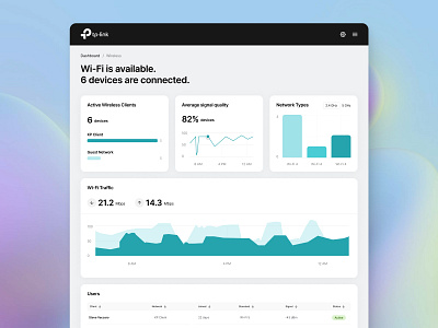 Wifi Dashboard chart dashboard graph tp link ui ux wifi