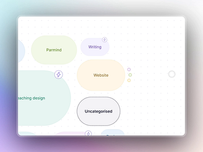 Mindmap exploration animation design figma mindmap web