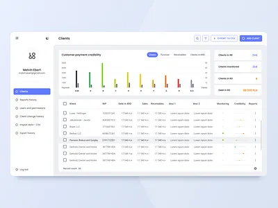 Customer debt monitoring app design chart customer dashboard debt design filter graphic design interface light tables ui user experience ux web web design