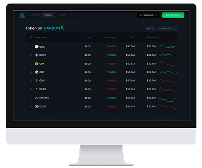 web3 dashboard design crypto design figma saas ui web3 design