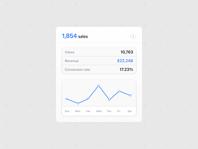 Sales Breakdown analytics graph saas dashboard sales sales analytics sales data ui