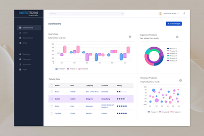 Dashboard - Graphical Representation ai chart dashboard data analytics design figma graph ui ux widgets