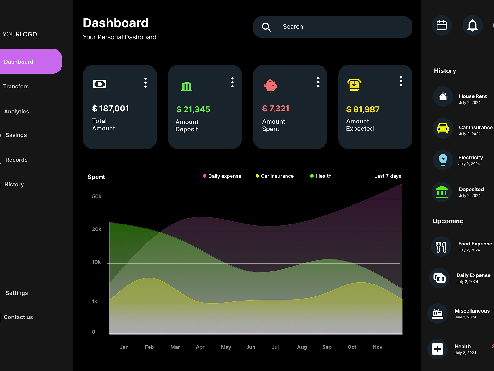 Dark-theme Dashboard by Kajol on Dribbble