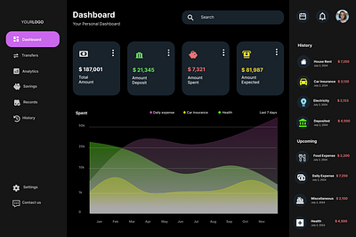 Dark-theme Dashboard darktheme dashboard dashboarddesign uidesign