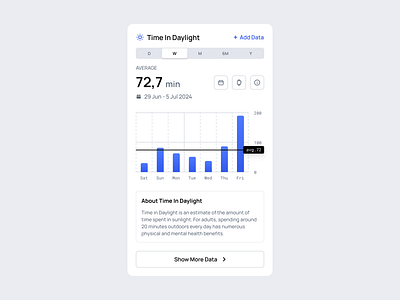 Time In Daylight ☀️ bar chart chart clean dashboard design figma graph graphic infographic interface minimalism ui ux widget