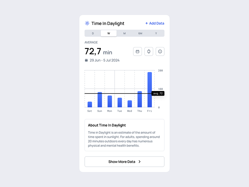 Time In Daylight ☀️ bar chart chart clean dashboard design figma graph graphic infographic interface minimalism ui ux widget