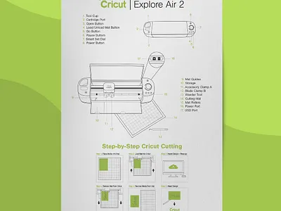 Cricut Explore Air 2 - Instructional Illustration cricut design graphic graphic design illustration info info graphic informational poster poster simple line vector