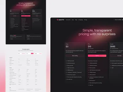 Pricing page pink pricing website
