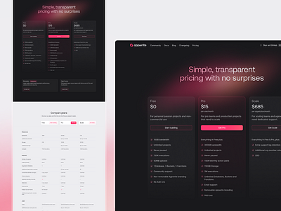 Pricing page pink pricing website