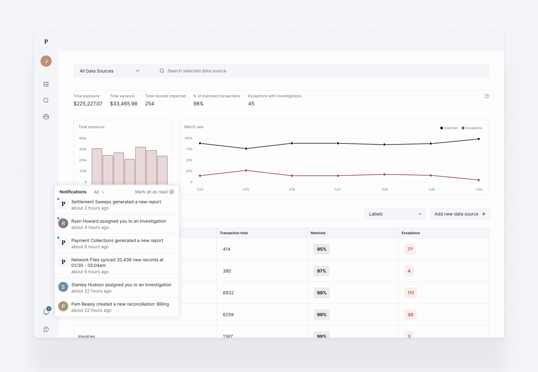In-app notifications alerts app financial data money tracking notifications platform ui ux