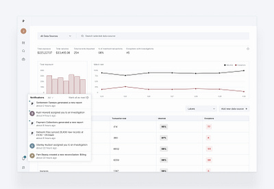 In-app notifications alerts app financial data money tracking notifications platform ui ux