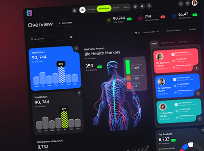 Medical Store Dashboard Design app app design dashboard design design graphic design saas ui ux