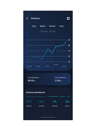 Analytics Chart Design analytics chart design dailyui design figma ui design ui ux design