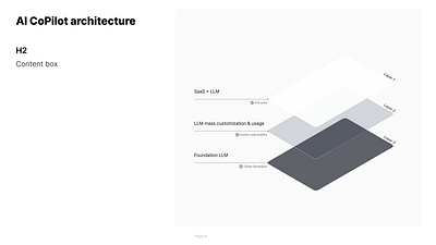 LLM layer application deck pitch deck presentation template