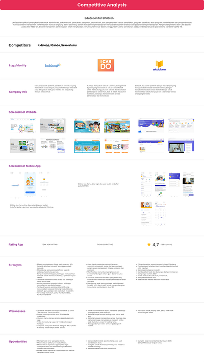 Competitive Analysis businessanalysis businessdevelopment businessstrategy competitiveadvantage competitiveanalysis competitivebenchmarking competitiveintelligence competitorinsights competitorresearch graphic design industryanalysis marketpositioning marketresearch markettrends strategicplanning swotanalysis ui