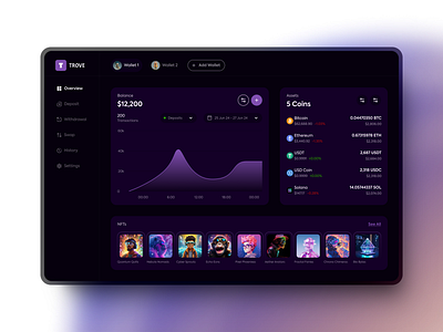 Defi Wallet Dashboard design ui web3