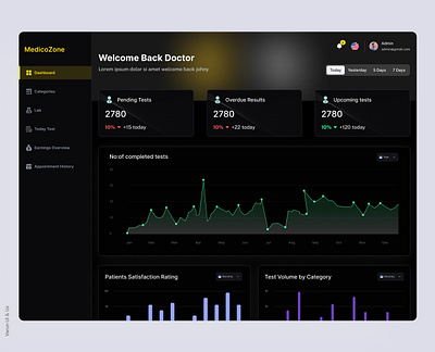 Dashboard Ui for Medical Lab color theory concept dashboard design figma lab prototype typography ui