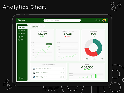 DailyUI #018 Analytics Chart daily ui dailyui design graphic design ui