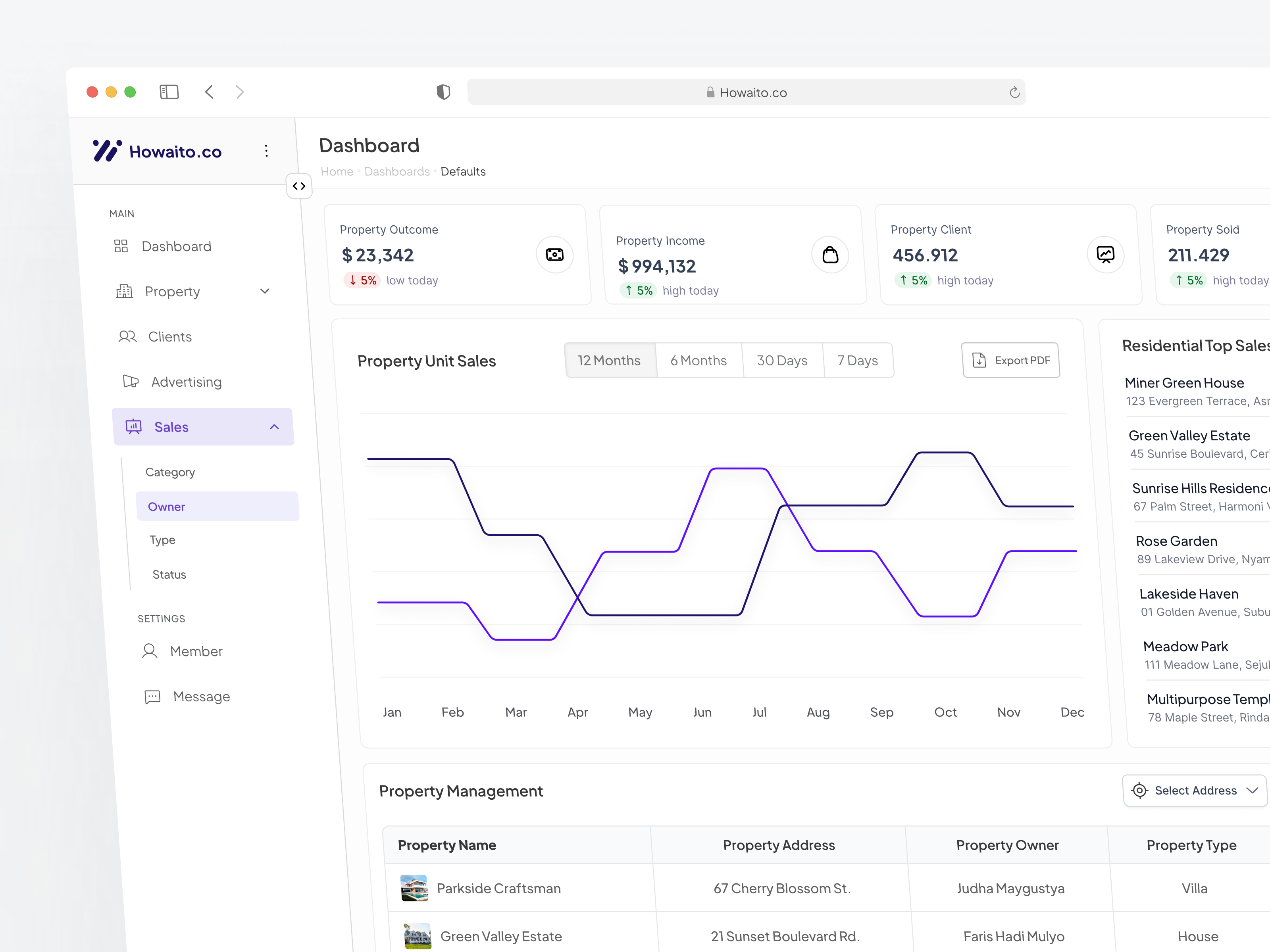 Howaito - Property Sales Dashboard dashboard property property sales property sales dashboard real estate management sales tracking