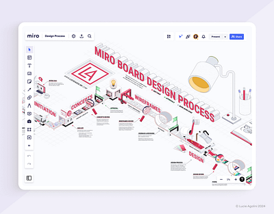 Miro Board Design Process Map business visualisation business visualization customer journey customer journey map flow chart graphic design illustration infographic information is beautiful isometric illustration miro miro board miro board design miro board designer presentation design process map visual design visual flow chart visual process map