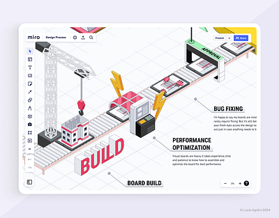 Miro Board Design - Visual Process Map, Build Phase business visualisation business visualization customer journey map design process illustrated customer journey map illustration information is beautiful isometric illustration miro miro board miro board design miro board designer process map process visualisation process visualization visual design visual organizational structure visual process map visualisation visualization