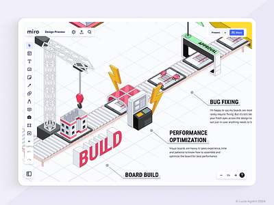 Miro Board Design - Visual Process Map, Build Phase business visualisation business visualization customer journey map design process illustrated customer journey map illustration information is beautiful isometric illustration miro miro board miro board design miro board designer process map process visualisation process visualization visual design visual organizational structure visual process map visualisation visualization