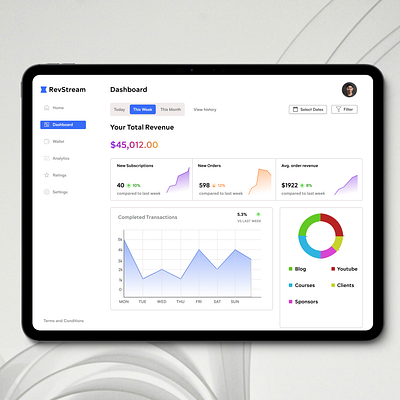 Analytics Dashboard Design dailyui dashboard purchase ui