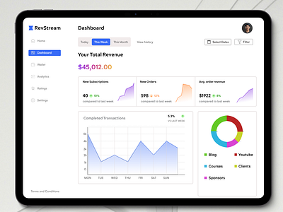 Analytics Dashboard Design dailyui dashboard purchase ui