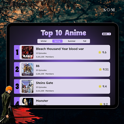 Leaderboard Design anime dailyui leaderboard ui