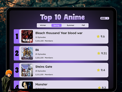 Leaderboard Design anime dailyui leaderboard ui