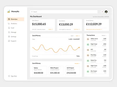 MoneyKo Dashboard Design💼 app dashboard clean design dashboard design design portfolio finance dashboard financial app financial management fintech design interactive design intuitive interface minimalist ui mobile design modern ui professional design responsive design ui design user experience user interface ux design web app design