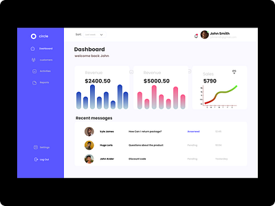 Dashboard Design app design branding dashboard dashboard design design food app graphic design illustration ui ui ux ux