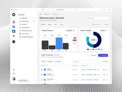 Dashboard Analytics - Gocapan 2024 analytics bento grid branding dashboard dashboard analytics dashboard app dashboard design dashboard design ui dashboard marketing dashboard saas website design finance dashboard financial dashboard graphic design saas dashboard ui web dashboard website dashboard website sass