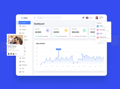 Inventory management dashboard application design branding dashboard design figma graphic design illustration inventory prototyping responsive design software design ui