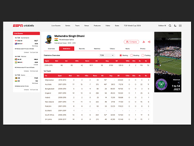 Redesigned - ESPN Cricinfo - Player Page dark theme figma light theme ui ui design ux ux design web ui web ux