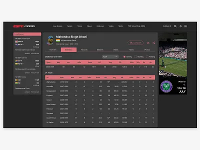 Redesigned - ESPN Cricinfo - Player page - Dark theme dark theme figma light theme ui ux web page ui web page ux