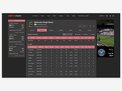 Redesigned - ESPN Cricinfo - Player page - Dark theme dark theme figma light theme ui ux web page ui web page ux