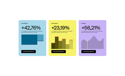 Animated Performance Metrics agency animation branding dashboard design landingpage motion performance