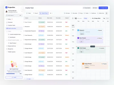 ProjectZen: Project Management - Gantt Chart Page dashboard app gantt chart gantt chartview gantt ui kanban minimal modern ui product design productivity project management too project manager saas task list task management task tracking team management to do uiux web app web app design