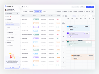 ProjectZen: Project Management - Gantt Chart Page dashboard app gantt chart gantt chartview gantt ui kanban minimal modern ui product design productivity project management too project manager saas task list task management task tracking team management to do uiux web app web app design