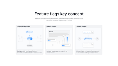 Feature Flags - Key Concept animation cards feature flag landing page product design saas ui ui design ui motion uiux uxui