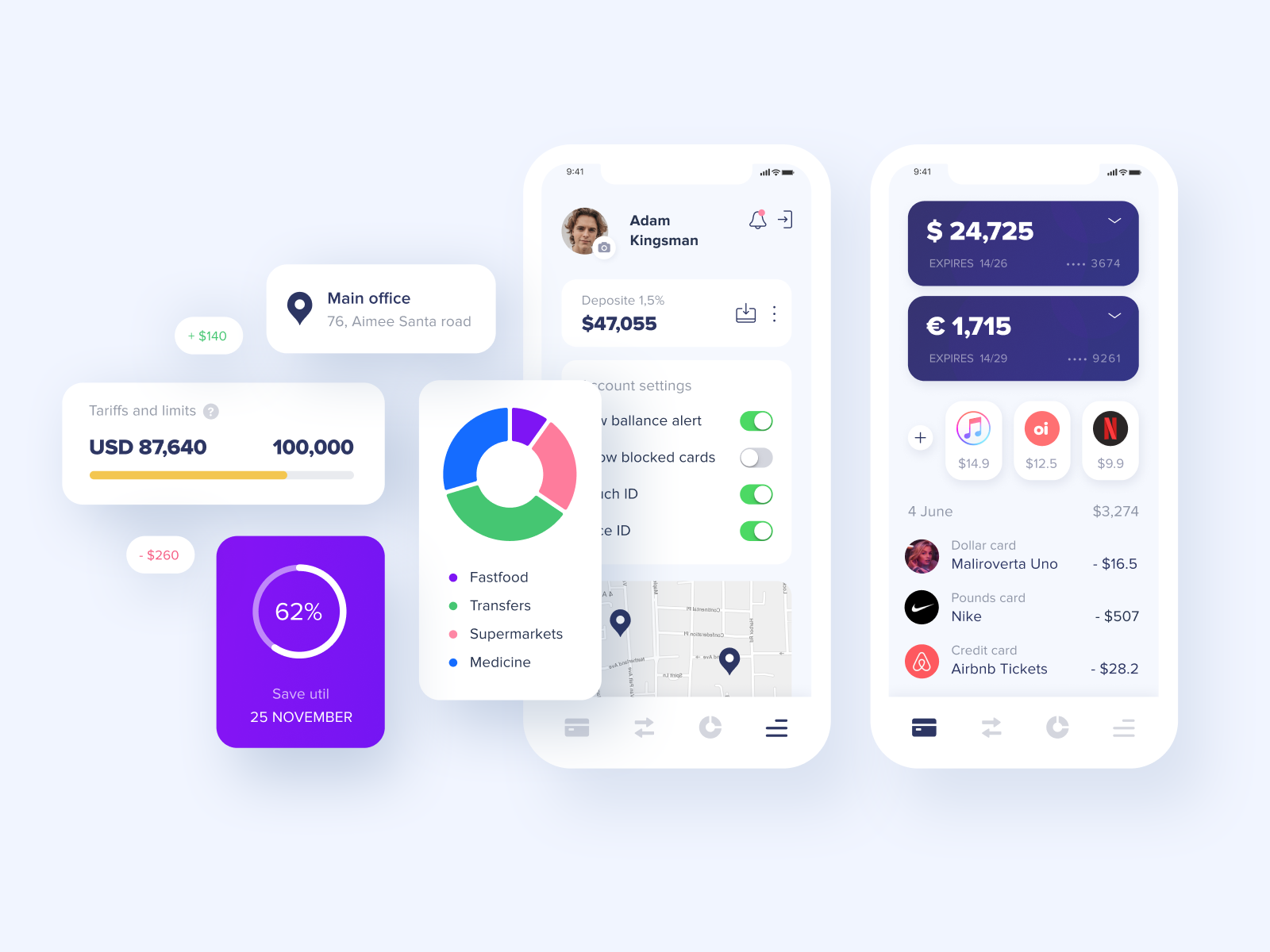 ONLINE MOBILE BANKING intelligence overview