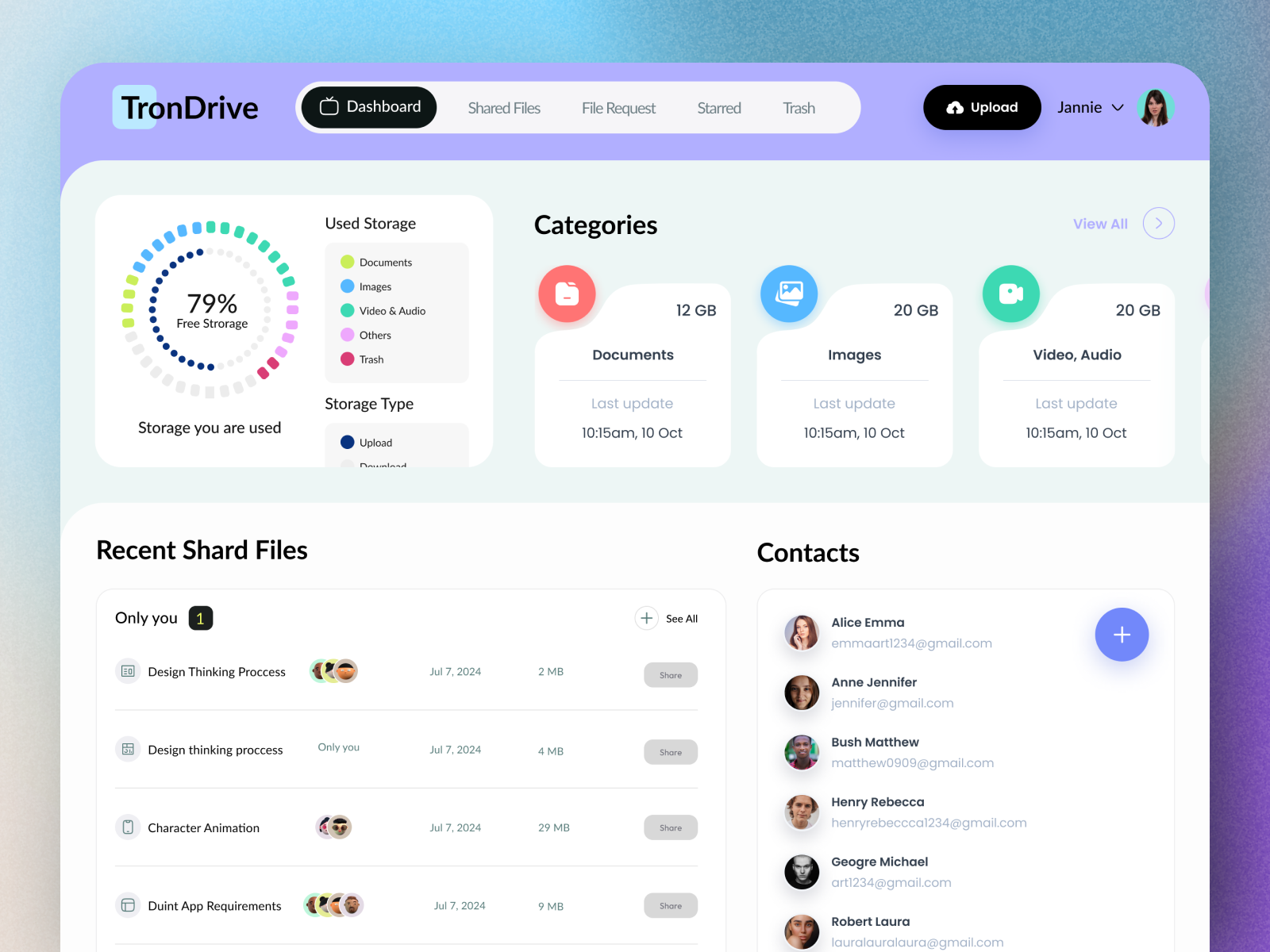 FileShare SaaS WebApp antdesk categories cloud storage data visualization document management file download file organization file sharing file upload idealrahi intuitive navigation modern design productivity responsive design saas storage stats team collaboration ui design user experience ux design