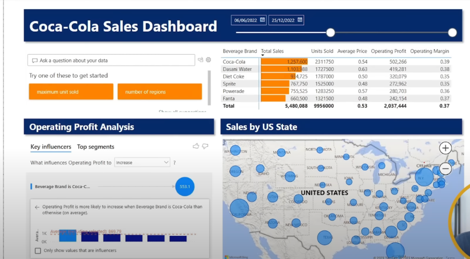 PowerBI dashboard powerbi dashboard