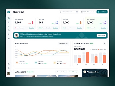 Real Estate | Admin Summery Dashboard admin dashboard app design design agency focotik home listing house buy and sell house selling property management property selling real estate ui ui ux ui ux design agency