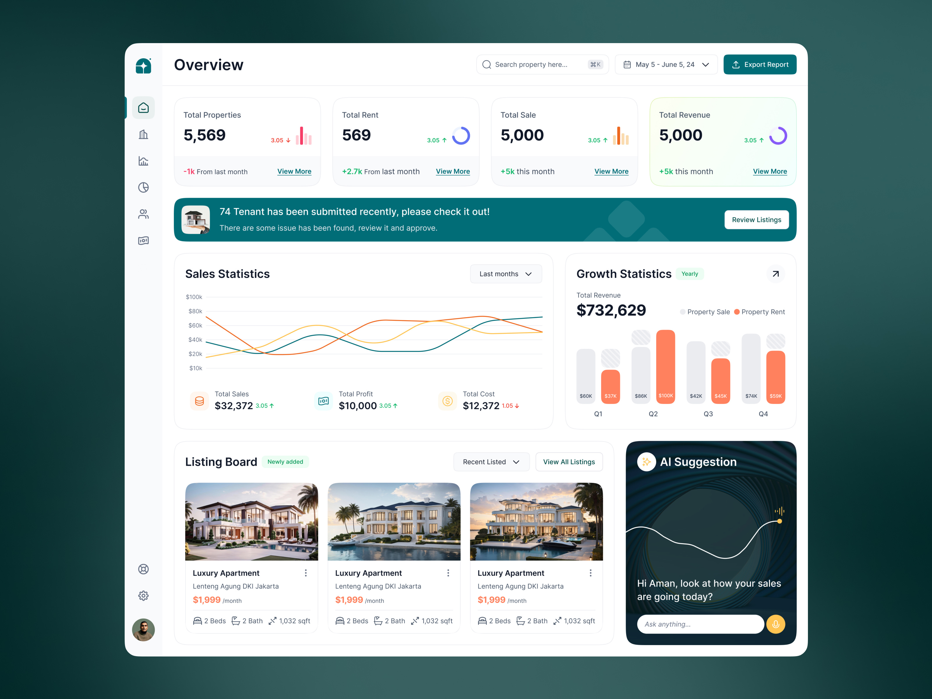 Real Estate Admin Summery Dashboard by FocoTik UI UX Design for